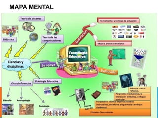 MAPA MENTAL
 