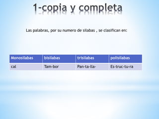 Las palabras, por su numero de silabas , se clasifican en: 
Monosílabas bisílabas trisílabas polisílabas 
cal Tam-bor Pan-ta-lla- Es-truc-tu-ra 
 