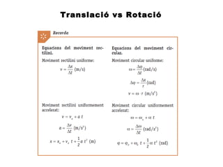 Translació vs Rotació
 