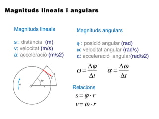 Magnituds lineals i angulars
Magnituds lineals
s : distància (m)
v: velocitat (m/s)
a: acceleració (m/s2)
Magnituds angulars
ϕ : posició angular (rad)
ω: velocitat angular (rad/s)
α: acceleració angular(rad/s2)
rv ⋅= ω
Relacions
rs ⋅=ϕ
t∆
∆
=
ϕ
ω
t∆
∆
=
ω
α
 
