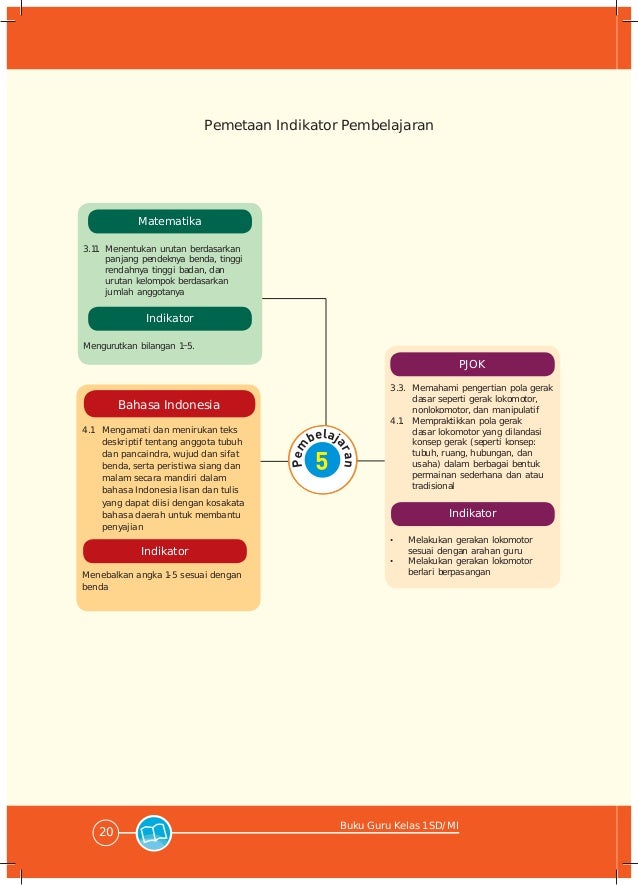 Tema 1, diriku 1-kurikulum 2013-buku guru-bse kelas 1 sd