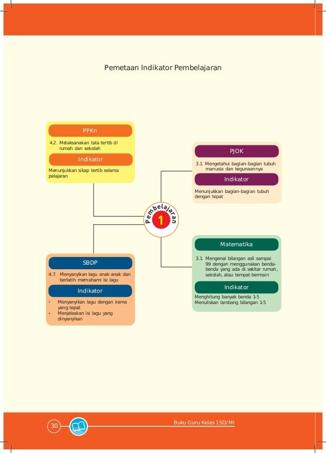 Tema 1, diriku 1-kurikulum 2013-buku guru-bse kelas 1 sd