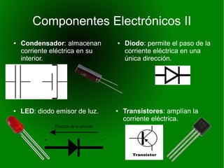 Componentes Electrónicos II 
● Condensador: almacenan 
corriente eléctrica en su 
interior. 
● Diodo: permite el paso de la 
corriente eléctrica en una 
única dirección. 
● Transistores: amplían la 
corriente eléctrica. 
● LED: diodo emisor de luz. 
 