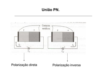 União PN.

Polarização direta

Polarização inversa

 