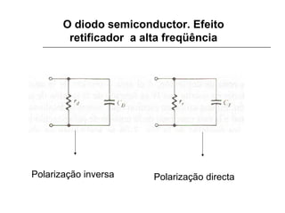 O diodo semiconductor. Efeito
retificador a alta freqüência

Polarização inversa

Polarização directa

 