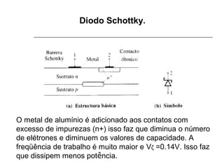 Diodo Schottky.

O metal de alumínio é adicionado aos contatos com
excesso de impurezas (n+) isso faz que diminua o número
de elétrones e diminuem os valores de capacidade. A
freqüência de trabalho é muito maior e Vζ =0.14V. Isso faz
que dissipem menos potência.

 