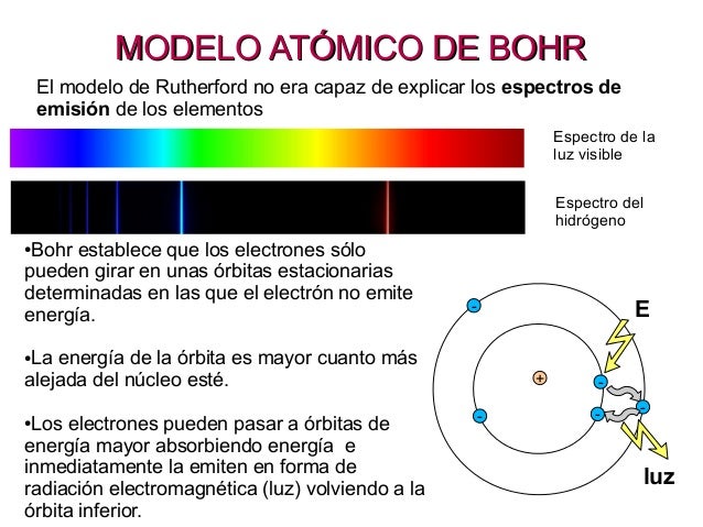 Modelo De Bohr Y Enlace Quimico Descargar Pdf