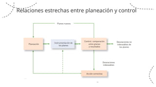 TEMA 1 ELEMENTOS ESENCIALES DE LA PLANEACION Y LA ADMINISTRACION POR ...