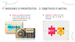 TEMA 1 ELEMENTOS ESENCIALES DE LA PLANEACION Y LA ADMINISTRACION POR ...