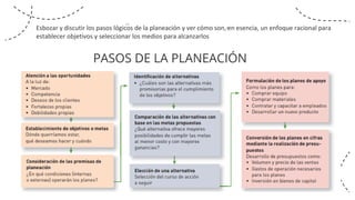TEMA 1 ELEMENTOS ESENCIALES DE LA PLANEACION Y LA ADMINISTRACION POR ...