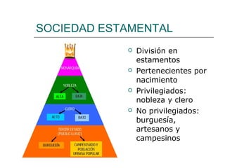 SOCIEDAD ESTAMENTAL
               División en
                estamentos
               Pertenecientes por
                nacimiento
               Privilegiados:
                nobleza y clero
               No privilegiados:
                burguesía,
                artesanos y
                campesinos
 