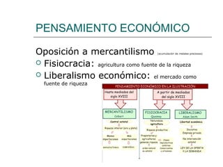 PENSAMIENTO ECONÓMICO

Oposición a mercantilismo              (acumulación de metales preciosos)



 Fisiocracia: agricultura como fuente de la riqueza
 Liberalismo económico: el mercado como
  fuente de riqueza
 