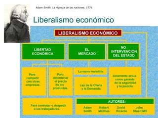 Adam Smith. La riqueza de las naciones. 1776




Liberalismo económico
 