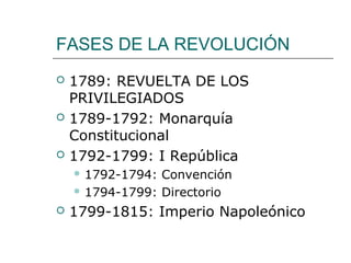 FASES DE LA REVOLUCIÓN
   1789: REVUELTA DE LOS
    PRIVILEGIADOS
   1789-1792: Monarquía
    Constitucional
   1792-1799: I República
     1792-1794: Convención
     1794-1799: Directorio

   1799-1815: Imperio Napoleónico
 