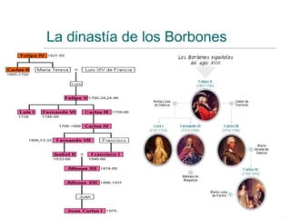 La dinastía de los Borbones
 