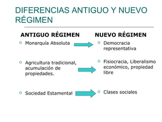 DIFERENCIAS ANTIGUO Y NUEVO
RÉGIMEN
 ANTIGUO RÉGIMEN               NUEVO RÉGIMEN
   Monarquía Absoluta            Democracia
                                   representativa

   Agricultura tradicional,      Fisiocracia, Liberalismo
    acumulación de                 económico, propiedad
    propiedades.                   libre



   Sociedad Estamental           Clases sociales
 