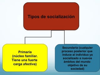 Tema 1 el_ser_humano_como_ser_social_y_cultural