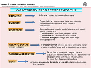 CARACTERÍSTIQUES DELS TEXTOS EXPOSITIUS FINALITAT Informar, transmetre coneixements EMISSOR Especialitzat,  que haurà de tindre en compte els coneixements del destinatari  si vol facilitar la comunicació RECEPTOR Segons el tipus de receptor a qui s’adreça un text, es pot establir una gradació: Nivell científic : sols intel·ligible per a iniciats Nivell didàctic : caracteritzat per la claredat Nivell de divulgació : adreçat a un lector ampli preocupat pel tema RELACIÓ SOCIAL entre els participants Caràcter formal,  tot i que pot haver un major o menor grau de formalitat d’acord amb la situació de comunicació ABSÈNCIA DE DÍCTICS D’ emissor, receptor, espai i temps  ja que E i R no comparteixen ni E, ni T de l’enunciació Els papers entre E i R no són intercanviables Es tracta d’un  discurs unidireccional LÈXIC Llenguatge  clar, concís, denotatiu, precís, objectiu  i amb tendència a la universalitat VALENCIÀ – Tema 1: Els textos expositius Copyright Colegio Escolapias Gandia  info@escolapiasgandia.es  www.escolapiasgandia.es 
