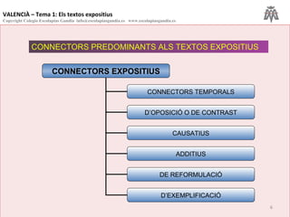 CONNECTORS PREDOMINANTS ALS TEXTOS EXPOSITIUS  VALENCIÀ – Tema 1: Els textos expositius Copyright Colegio Escolapias Gandia  info@escolapiasgandia.es  www.escolapiasgandia.es CONNECTORS EXPOSITIUS CONNECTORS TEMPORALS D’OPOSICIÓ O DE CONTRAST CAUSATIUS DE REFORMULACIÓ ADDITIUS D’EXEMPLIFICACIÓ 