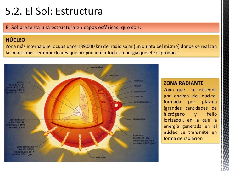 Tema 1 el universo