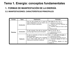 Tema 1. Energía: conceptos fundamentales FORMAS DE MANIFESTACIÓN DE LA ENERGÍA 2.2. MANIFESTACIONES. CARACTERÍSTICAS PRINCIPALES Q = c . S . [(T 2 / 100 ) 4 - (T 1 / 100 ) 4 ] . t c = coeficiente de radiación. S = área del objeto que irradia calor (m 2 ) T 2  = temperatura  absoluta  del objeto que irradia calor (K) T 1  = temperatura  absoluta  del objeto irradiado (K) t = tiempo en horas. El calor se transmite en forma de ondas electromagnéticas. Un cuerpo más caliente que el ambiente que lo rodea irradia calor en forma de ondas que se transmiten a distancia. Radiación Q =    . S . (T f  - T i ) . t    = coeficiente de convección. t = tiempo en horas. El calor asciende. Para ello es necesario que haya algún fluido que los transporte Convección Q = (  /d) . S . (T f  - T i ) . t    = coeficiente de conductividad d = distancia entre dos superficies del mismo cuerpo (m). S = superficies planas del mismo cuerpo (m 2 ). t = tiempo en horas. Paso de calor (energía) de un cuerpo de mayor temperatura a uno de menor, por efecto de choques moleculares. Conducción Térmica Fórmulas Explicación Tipos Formas 