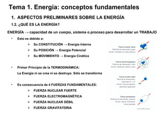 Tema 1. Energía: conceptos fundamentales ASPECTOS PRELIMINARES SOBRE LA ENERGÍA 1.2. ¿QUÉ ES LA ENERGÍA? ENERGÍA  ->  capacidad de un  cuerpo, sistema o proceso  para desarrollar un TRABAJO Esto es debido a : Su CONSTITUCIÓN -> Energía Interna Su POSICIÓN -> Energía Potencial Su MOVIMIENTO -> Energía Cinética Primer Principio de la TERMODINÁMICA: La Energía ni se crea ni se destruye. Sólo se transforma Es consecuencia de 4 FUERZAS FUNDAMENTALES: FUERZA NUCLEAR FUERTE FUERZA ELECTROMAGNÉTICA FUERZA NUCLEAR DÉBIL FUERZA GRAVITATORIA 