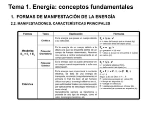Tema 1. Energía: conceptos fundamentales FORMAS DE MANIFESTACIÓN DE LA ENERGÍA 2.2. MANIFESTACIONES. CARACTERÍSTICAS PRINCIPALES E e  = P . t = V .    . t =   2  . R . t P = V .   Según la ley de Ohm: V =    . R P = potencia expresada en vatios (W) t = tiempo en segundos (s) V = voltaje en voltios (V) R = resistencia eléctrica en ohmios (  ).    = intensidad de corriente en amperios (A). Es la energía que proporciona la corriente eléctrica. Se trata de una energía de transporte, no siendo (mayoritariamente) ni primaria ni final. Es decir, el ser humano utiliza muy poco la energía eléctrica en sí, para actividades finales concretas (excepto par aplicaciones de descargas eléctricas a seres vivos). Generalmente siempre se transforma y procede de otro tipo de energía, como el calor, la energía mecánica, etc. Eléctrica E e  = ½ k . x 2 k = constante elástica (N/m). x = deformación del objeto (m). Es la energía que se puede almacenar en un cuerpo cuando experimenta o sufre una deformación. Potencial Elástica E p  = m . g . h g = gravedad = 9,8 m/s 2 h = altura a la que se encuentra el cuerpo en metros (m) Es la energía de un cuerpo debido a la altura a la que se encuentra dentro de un campo de fuerzas determinado. Nosotros nos vamos a centrar exclusivamente en el campo gravitatorio terrestre. Potencial Gravitatoria E c  = ½ m . v 2 m = masa del cuerpo que se mueve (kg) v = velocidad lineal del objeto (m/s) Es la energía que posee un cuerpo debido a su velocidad. Cinética Mecánica E m  = E c  + E p Fórmulas Explicación Tipos Formas 