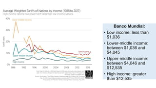 Banco Mundial:
• Low income: less than
$1,036
• Lower-middle income:
between $1,036 and
$4,045
• Upper-middle income:
between $4,046 and
$12,535
• High income: greater
than $12,535
 