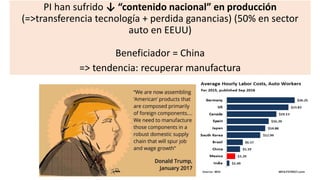 PI han sufrido ↓ “contenido nacional” en producción
(=>transferencia tecnología + perdida ganancias) (50% en sector
auto en EEUU)
Beneficiador = China
=> tendencia: recuperar manufactura
 