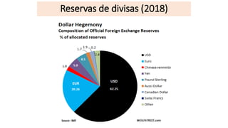 Reservas de divisas (2018)
 