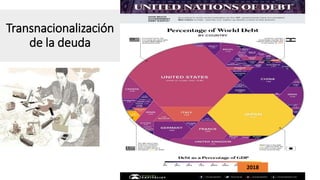 Transnacionalización
de la deuda
2018
 
