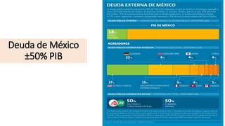 Deuda de México
±50% PIB
 