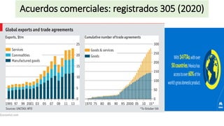 Acuerdos comerciales: registrados 305 (2020)
 