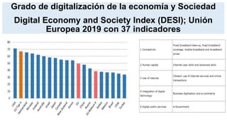 Grado de digitalización de la economía y Sociedad
Digital Economy and Society Index (DESI); Unión
Europea 2019 con 37 indicadores
 