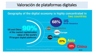 Valoración de plataformas digitales
2019
 