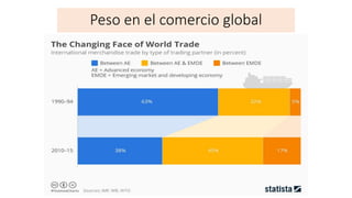 • Sin embargo hay consecuencias para México
• Mexico incorpora menos bienes intermediarios chinos para sus
exportaciones a...