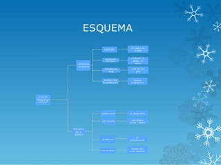 Tema 1 esquema de lengua