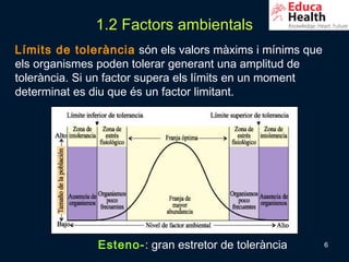 1.2 Factors ambientals
Límits de tolerància són els valors màxims i mínims que
els organismes poden tolerar generant una amplitud de
tolerància. Si un factor supera els límits en un moment
determinat es diu que és un factor limitant.




              Esteno-: gran estretor de tolerància        6
 