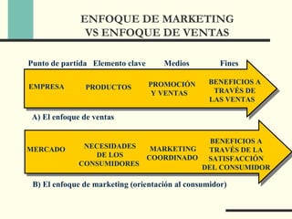 Tema1(fundamentos)2008