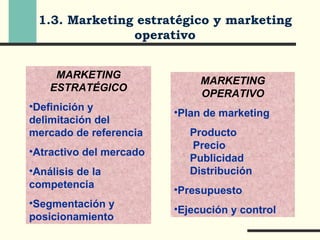 Tema1(fundamentos)2008