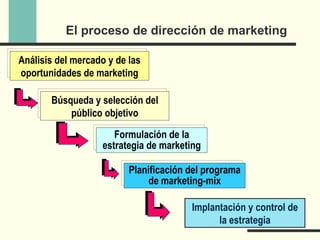 Tema1(fundamentos)2008