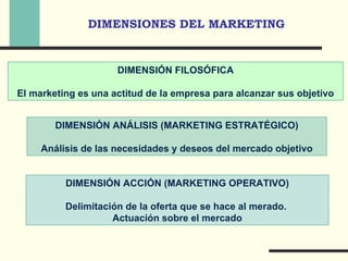 Tema1(fundamentos)2008