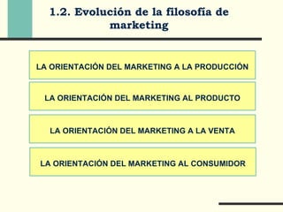 Tema1(fundamentos)2008