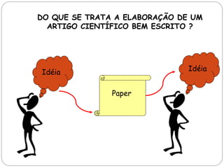 DO QUE SE TRATA A ELABORAÇÃO DE UM
  ARTIGO CIENTÍFICO BEM ESCRITO ?




Idéia                          Idéia


               Paper
 