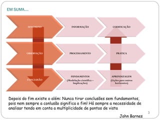 EM SUMA….



          FENOMENO                INFORMAÇÃO             CODIFICAÇÃO




         OBSERVAÇÃO             PROCESSAMENTO               PRATICA




                                FUNDAMENTOS              APRENDIZAGEM
         CONCLUSÃO            (Modelação cientifica –   (Lições para outros
                                  Implicações)              horizontes)




Depois do fim existe o além: Nunca tirar conclusões sem fundamentos,
pois nem sempre a conlusão significa o fim! Há sempre a necessidade de
analisar tendo em conta a multiplicidade de pontos de vista
                                                                              3
                                                               John Barnes
 