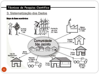 Técnicas de Pesquisa Cientifica

     3. Sistematização dos Dados




51
 