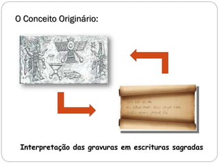 O Conceito Originário:




 Interpretação das gravuras em escrituras sagradas
 
