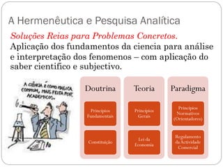 A Hermenêutica e Pesquisa Analítica
Soluções Reias para Problemas Concretos.
Aplicação dos fundamentos da ciencia para análise
e interpretação dos fenomenos – com aplicação do
saber cientifico e subjectivo.

                  Doutrina       Teoria       Paradigma
                                                Princípios
                   Princípios    Princípios
                                               Normativos
                  Fundamentais    Gerais
                                              (Orientadores)


                                               Regulamento
                                   Lei da
                  Constituição                 da Actividade
                                 Economia
                                                Comercial
 