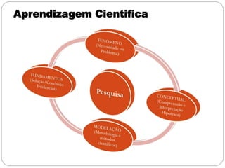 Aprendizagem Cientifica
 