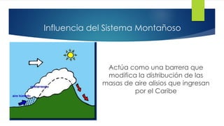 Influencia del Sistema Montañoso
Actúa como una barrera que
modifica la distribución de las
masas de aire alisios que ingresan
por el Caribe
 